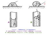 А Б. Рисунок 1 – Конденсация на поверхности: А – смачиваемая поверхность (θ90о); капельная конденсация.