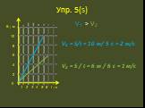 Упр. 5(5) S ; м 10 8 6 4 2 0 1 2 3 4 5 6 t ; с. V1 = S/t = 10 м/ 5 с = 2 м/с V2 = S / t = 6 м / 6 с = 1 м/с. V1 > V2