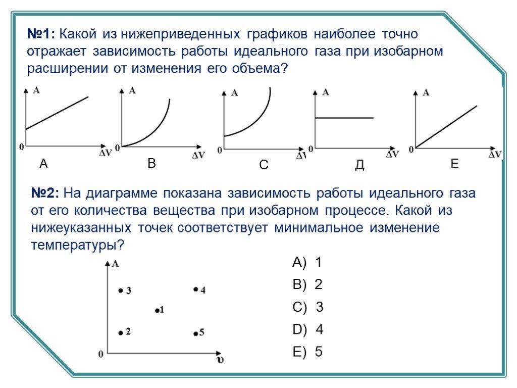 Зависимость работы от объема. Зависимость объема идеального газа от температуры при изобарном. Изобарное расширение газа график зависимости объема от температуры. График зависимости давления от работы. Работа в зависимости от изменения объема.