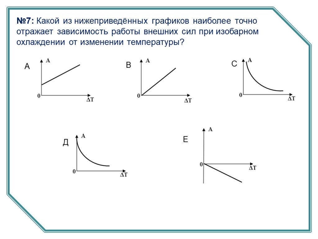 Какой из графиков на рисунке правильно отражает зависимость электрического сопротивления длинного