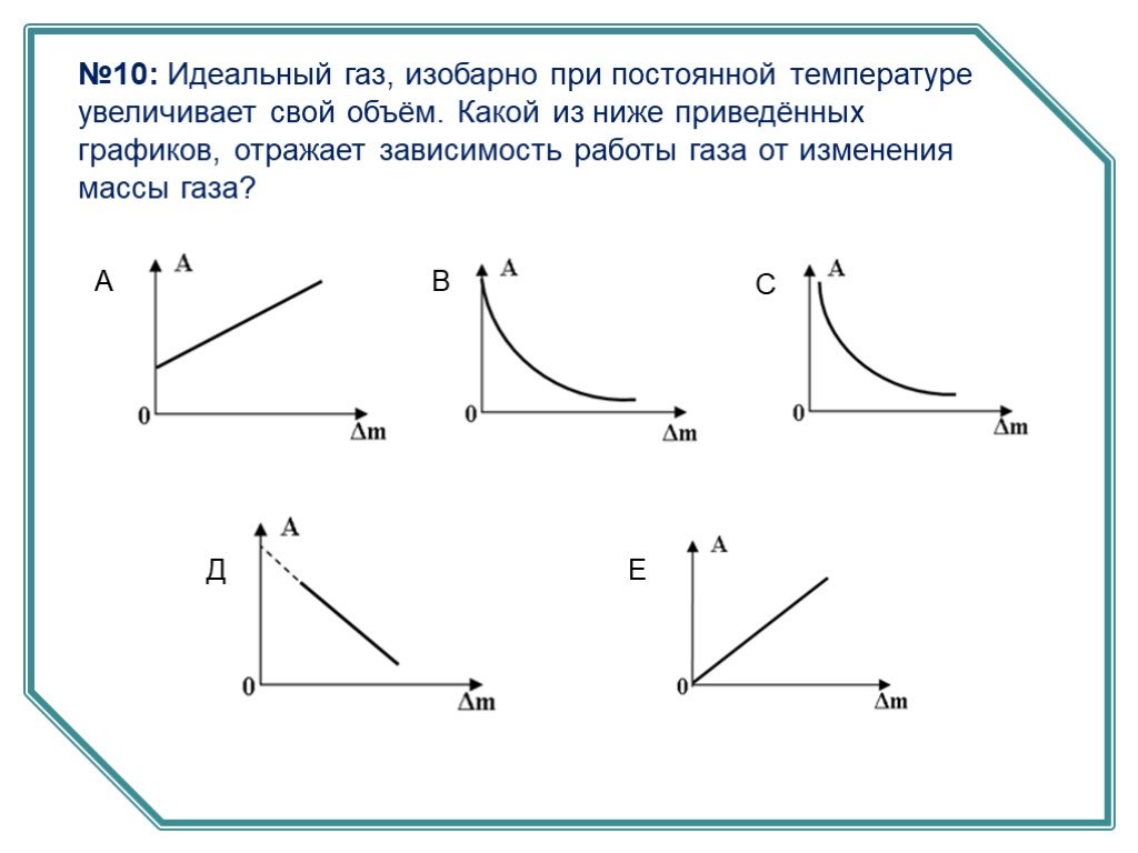 Идеальный газ при постоянной температуре. График зависимости плотности от температуры при изобарном процессе. Зависимость объема идеального газа от температуры при изобарном. График зависимости давления от температуры в изобарном процессе. Модель идеального газа график.