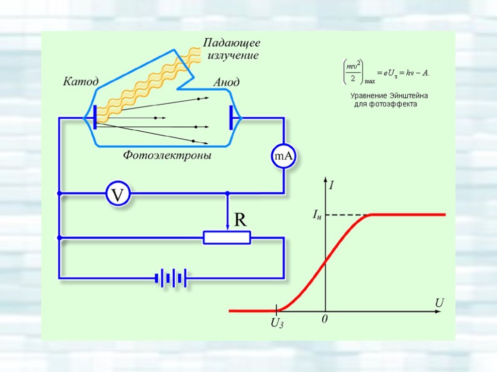 Фотоэффект столетова. Схема опыта Столетова по фотоэффекту. Явление фотоэффекта схема. Фотоэлектрический эффект схема. Законы а.г. Столетова по фотоэффекту..