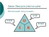 Магический треугольник: R=U/I U=IR