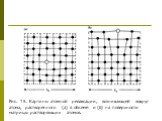 Рис. 15. Картины атомной релаксации, возникающей вокруг атома, растворенного (а) в объеме и (б) на поверхности матрицы растворяющих атомов.