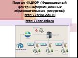 Портал ФЦИОР (Федеральный центр информационных образовательных ресурсов): http://fcior.edu.ru http://cor.edu.ru