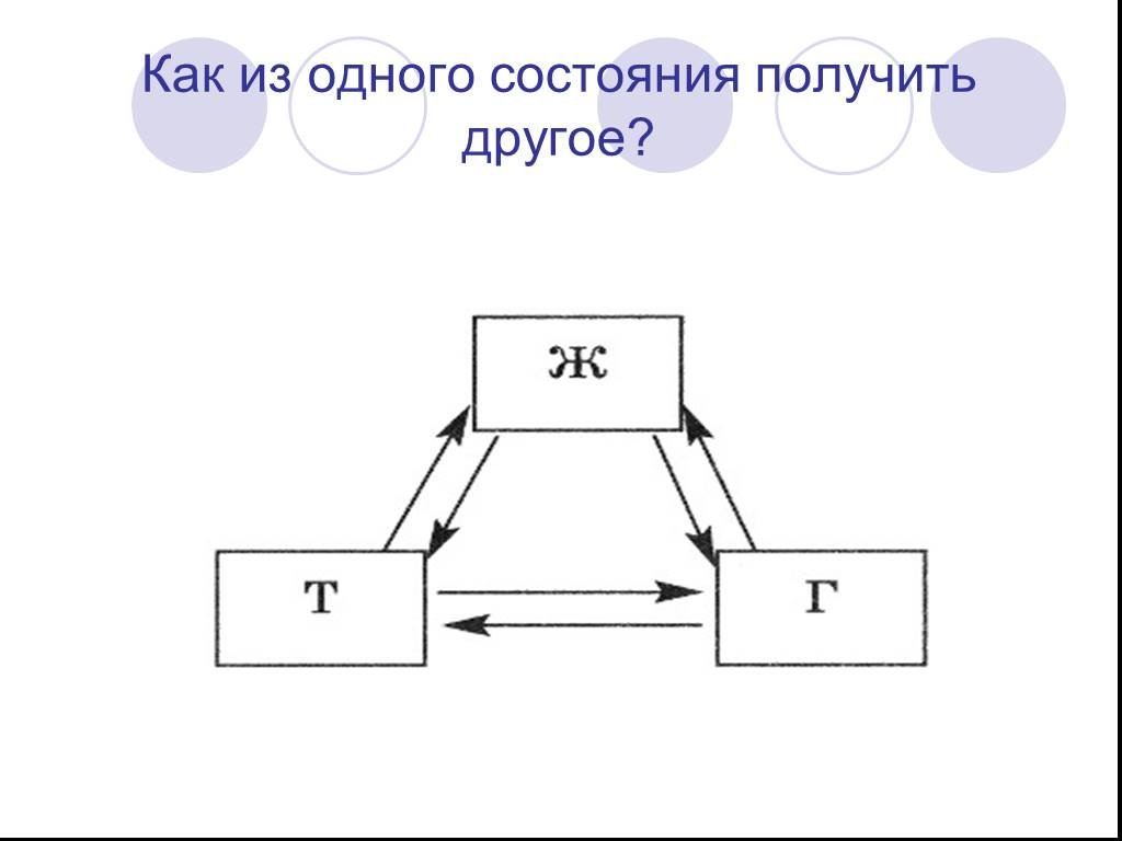 Получить состояние. Как из одного состояния получить другое. &# Из одного получается другой. Как из одного комплекса получить другой.