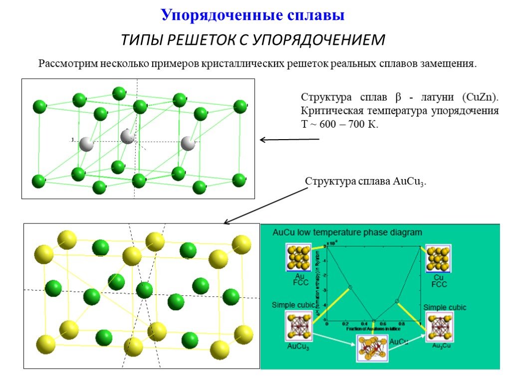 Кристаллическая решетка какого сплава представлена на рисунке