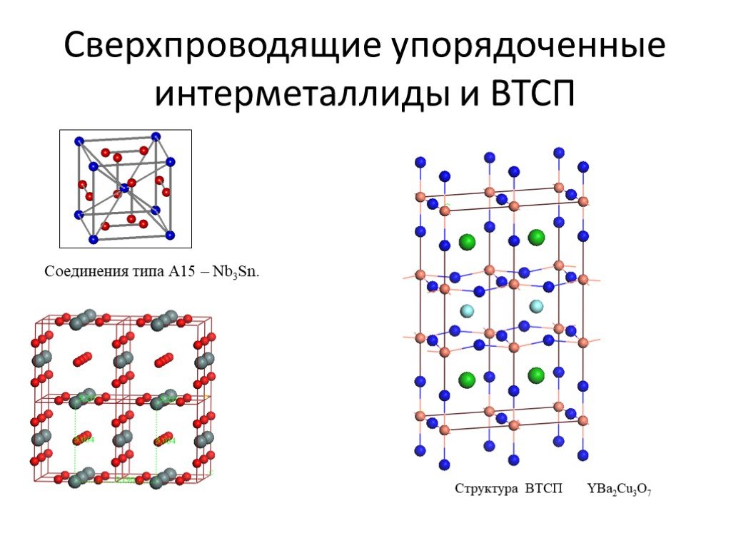 Высокотемпературные сверхпроводники презентация