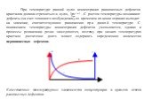 При температуре равной нулю концентрация равновесных дефектов кристалла должна стремиться к нулю, . С ростом температуры возникают дефекты (за счет теплового возбуждения), со временем их концентрация выходит на значение, соответствующее равновесию при данной температуре. С понижением температуры кон