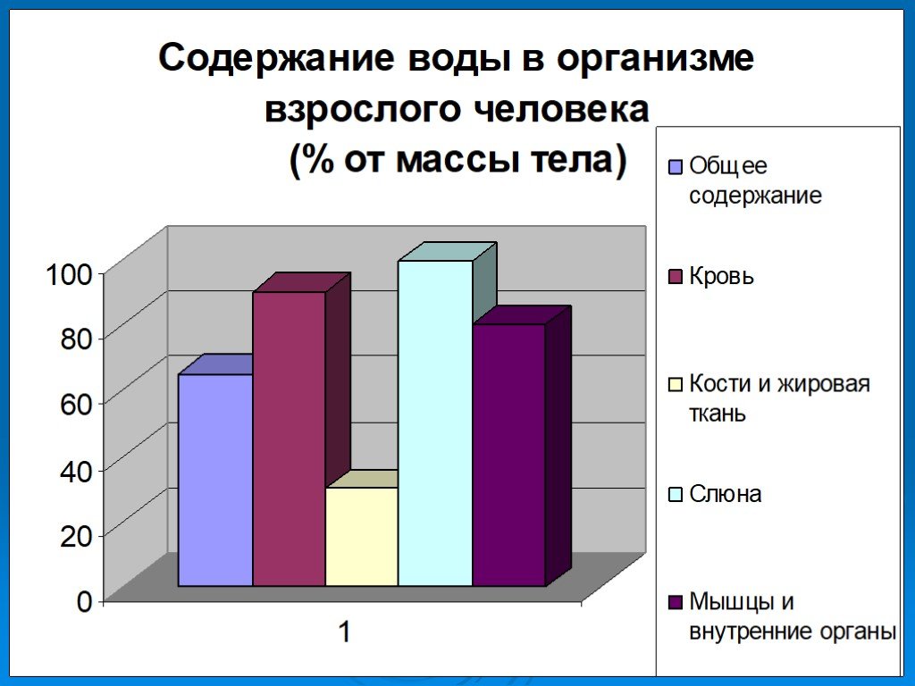 Удивительные свойства воды проект по физике 7 класс