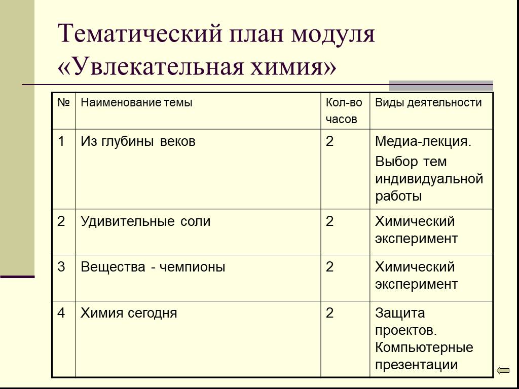 Темы для индивидуального проекта по химии