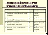 Тематический план модуля «Решение расчетных задач»