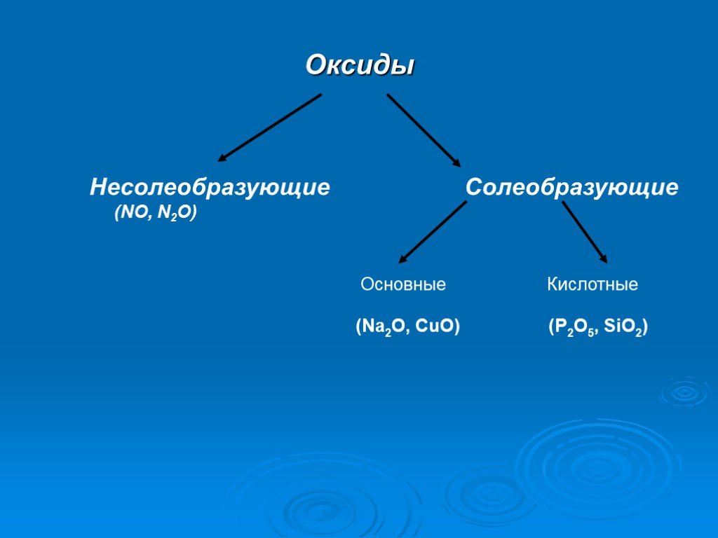 Несолеобразующие оксиды реакции