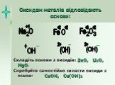 Оксидам металів відповідають основи: Складіть основи з оксидів: ZnO, Li2O, MgO. Спробуйте самостійно скласти оксиди з основ: CuOH, Cu(OH)2. Fe O Fe Na O 2 2 3 +1 OH +2 +2 (OH) 2+ +3 +2 3+ 3