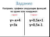 Задание. Построить графики следующих функций на одних осях координат: I вариант II вариант y=0,5x+1 y=0,5x-1 y=-x+4 y=3x