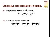 Законы сложения векторов. Переместительный закон а + в = в + а Сочетательный закон ( а + в ) + с = а +( в + с )