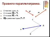 Правило параллелограмма. Отметим точку А. Отложим АВ = а . Отложим АС = в . АД-сумма векторов а и в . Д