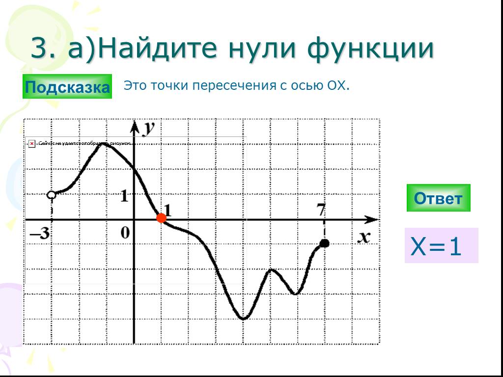 Определить нули функции найти нули функции. Определить нули функции по графику. Как определить 0 функции по графику. Как найти нули функции на графике. Как определить нули функции по графику примеры.