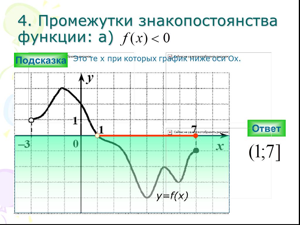 Интервал графика функции. Промежуток знакопостоянства функции на графике. Промежутки знакопостоянства функции y x2. Интервалы знакопостоянства функции. Как найти промежутки функции по графику.