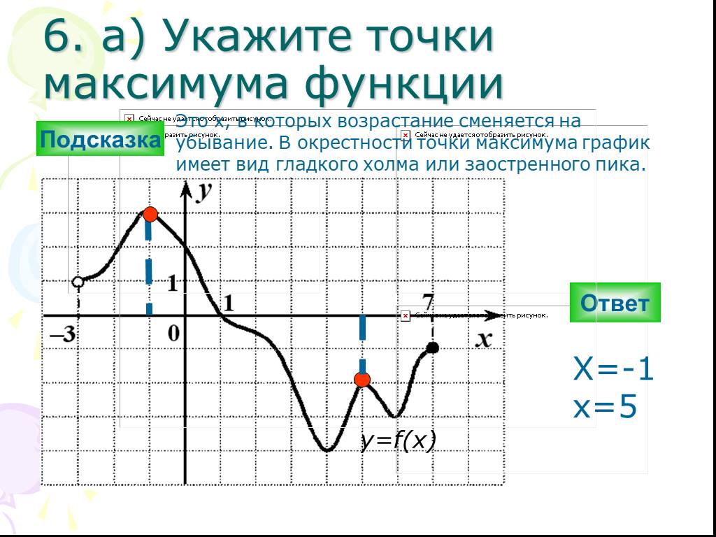 Определить точки максимума на графике функции. Точки максимума функции на графике. Минимум функции на графике производной. Точки экстремума на графике функции. Точки максимума и минимума функции.