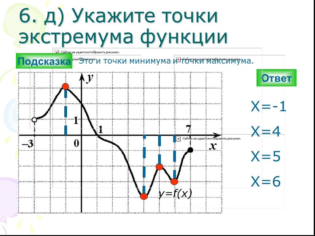 Найдите точку экстремума функции y. Точки экстремума функции. Как определить точки экстремума функции. Определите по графику экстремумы функции. Точки экстремума и экстремумы функции.