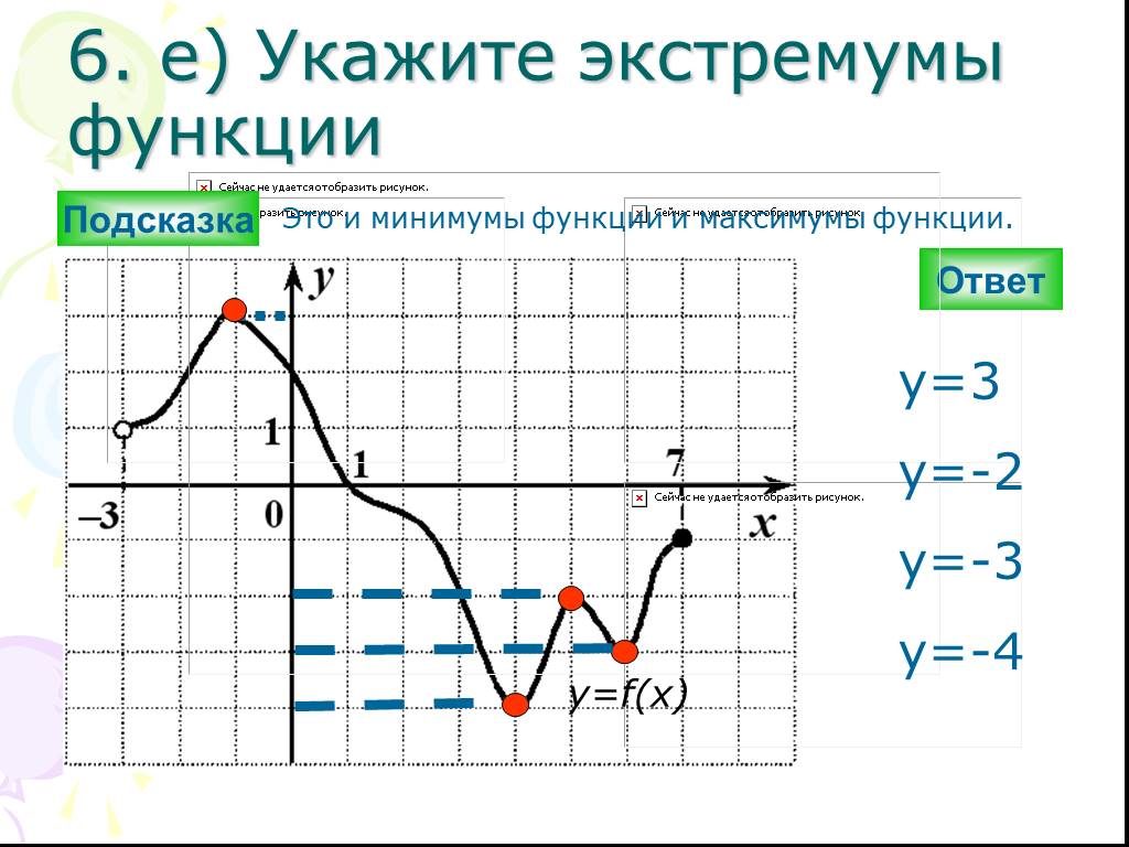 Функции ответа. Экстремумы функции по графику. Точки минимума на графике. Точки экстремума функции. Указать точки экстремума функции.