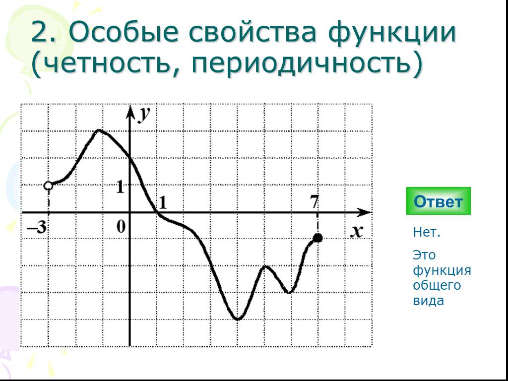 График общей функции. Функция общего вида примеры. Произвольные графики функций. График функции общего вида. График функции общего вина.