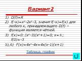 Вариант 2. 1) D(f)=R 2) f(-x)=x4-2x2-3, значит f(-x)=f(x) для любого х, принадлежащего D(f) – функция является чётной. 3) f(x)=0: (x2-3)(x2+1)=0; x=±; f(0)=-3 5),6) f’(x)=4х3-4x=4х(x-1)(x+1). Таблица, график