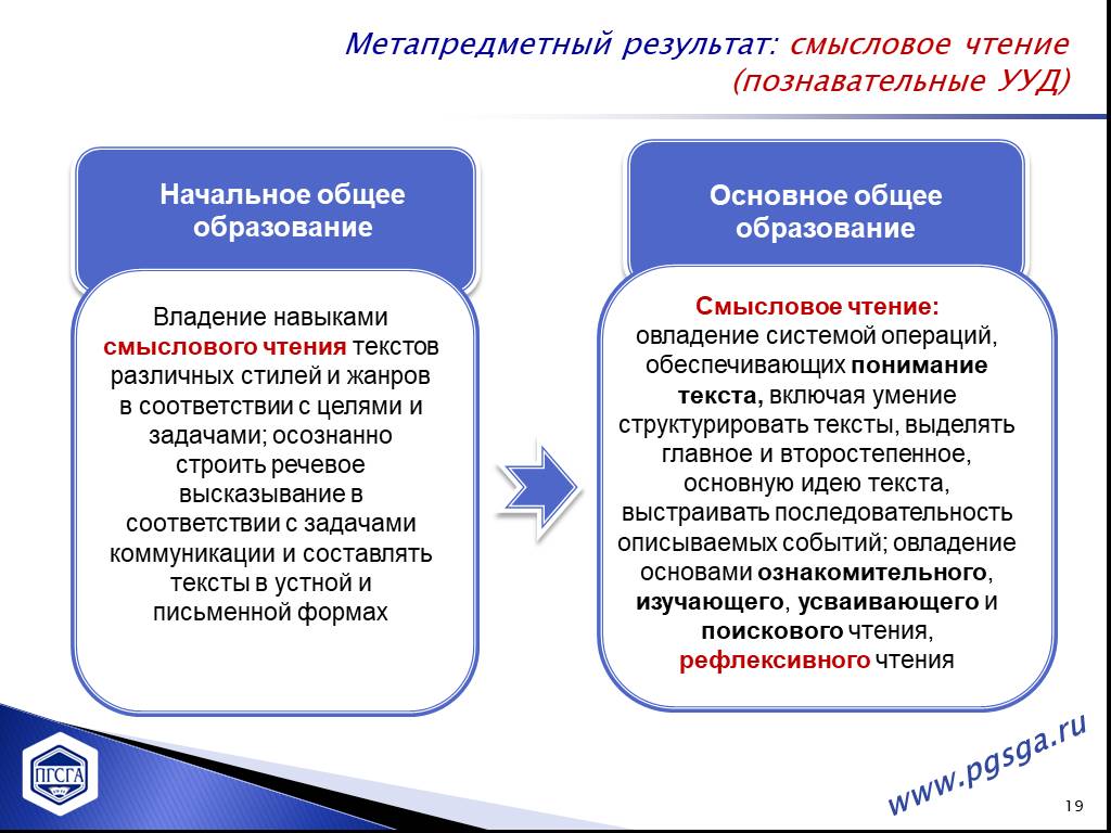 Смысловое чтение презентация