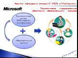 +. Технологическое и содержательное обеспечение образовательного процесса. Технологическая основа (ИКТ-сервисы, инструменты). Образовательный контент