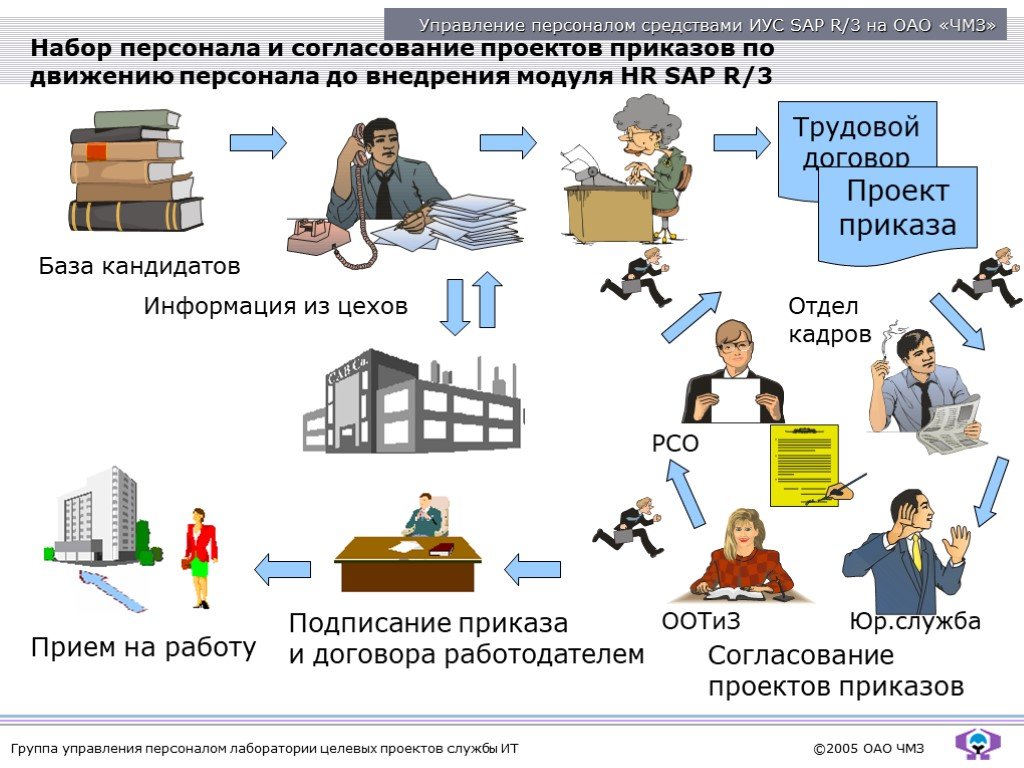 Презентация работы отдела