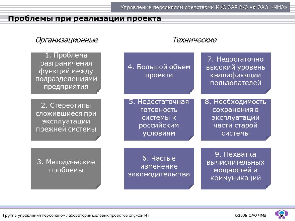 Проблемы при реализации проекта