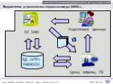Подсистема управления персоналом до 2003 г. Цехи, отделы, ГБ ЕС ЭВМ. Подготовка данных