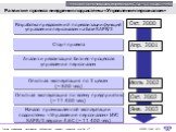 Старт проекта. Анализ и реализация бизнес-процессов управления персоналом. Опытная эксплуатация по 3 цехам (~ 500 чел.). Опытная эксплуатация по всему предприятию (~ 11 400 чел.). Начало промышленной эксплуатации подсистемы «Управление персоналом» ИУС SAP R/3 версии 4.6С (~ 11 400 чел.). Апр. 2001 И