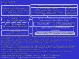 Структура ГЭП. Управление ГЭП осуществляется через следующие консультативные научно - методические группы: Совет ГЭП. Научный руководитель ГЭП - Метлик И.В., доктор педагогических наук, заведующий лабораторией гражданского и патриотического воспитания НИИ семьи и воспитания РАО; Научные консультанты