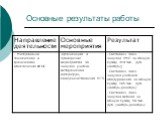 Планирование и организация работы по переходу на ФГОС нового поколения Слайд: 11