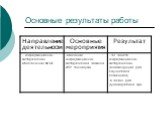 Планирование и организация работы по переходу на ФГОС нового поколения Слайд: 3