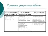 Планирование и организация работы по переходу на ФГОС нового поколения Слайд: 4