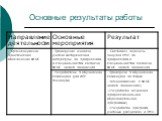 Планирование и организация работы по переходу на ФГОС нового поколения Слайд: 6