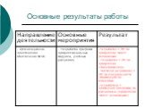 Планирование и организация работы по переходу на ФГОС нового поколения Слайд: 8