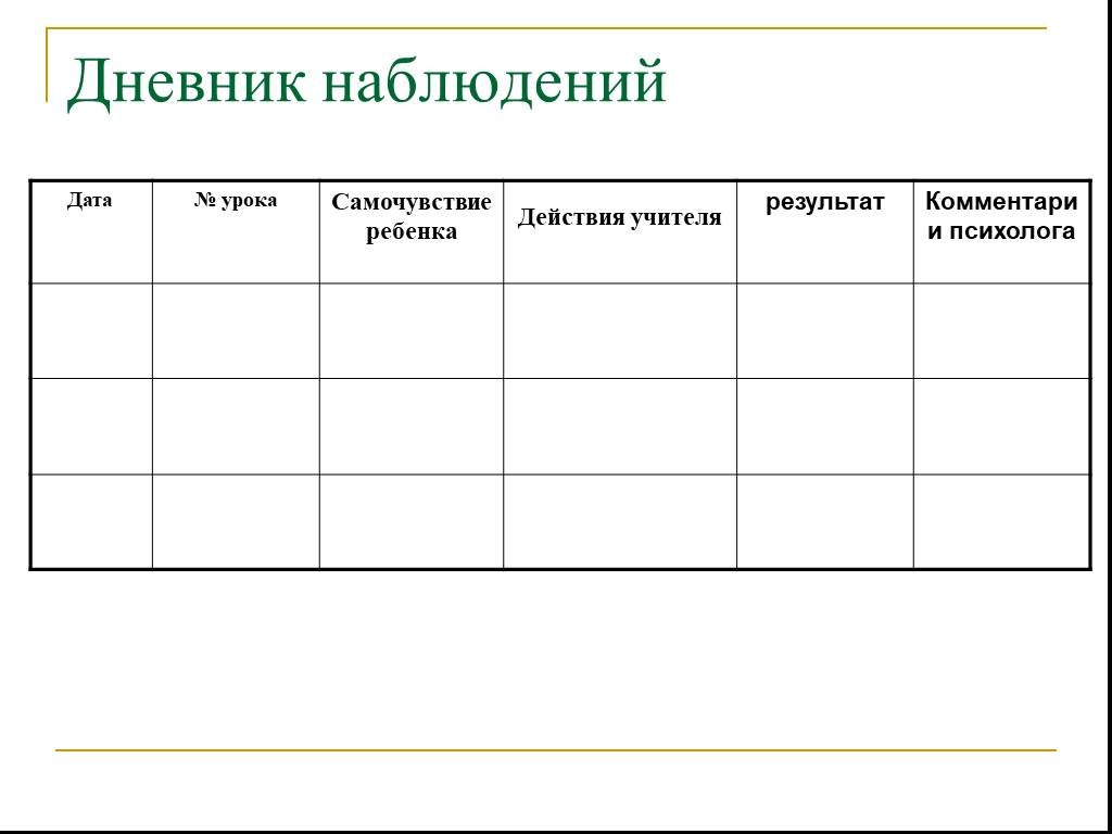 Дневник динамического наблюдения обучающегося с овз образец заполнения