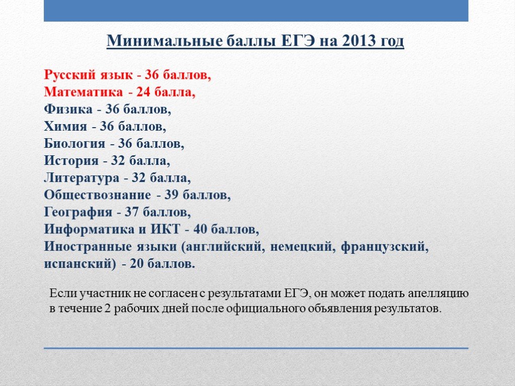 Минимальные б. Минимальные баллы ЕГЭ 2013. ЕГЭ баллы 2013. Минимальный балл ЕГЭ по английскому языку. Минимальный результат ЕГЭ.