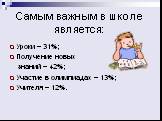 Самым важным в школе является: Уроки – 31%; Получение новых знаний – 42%; Участие в олимпиадах – 13%; Учителя – 12%.