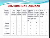 Применение алгоритмов, таблиц и схем на уроках русского языка Слайд: 18