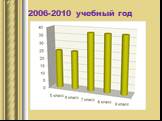 2006-2010 учебный год