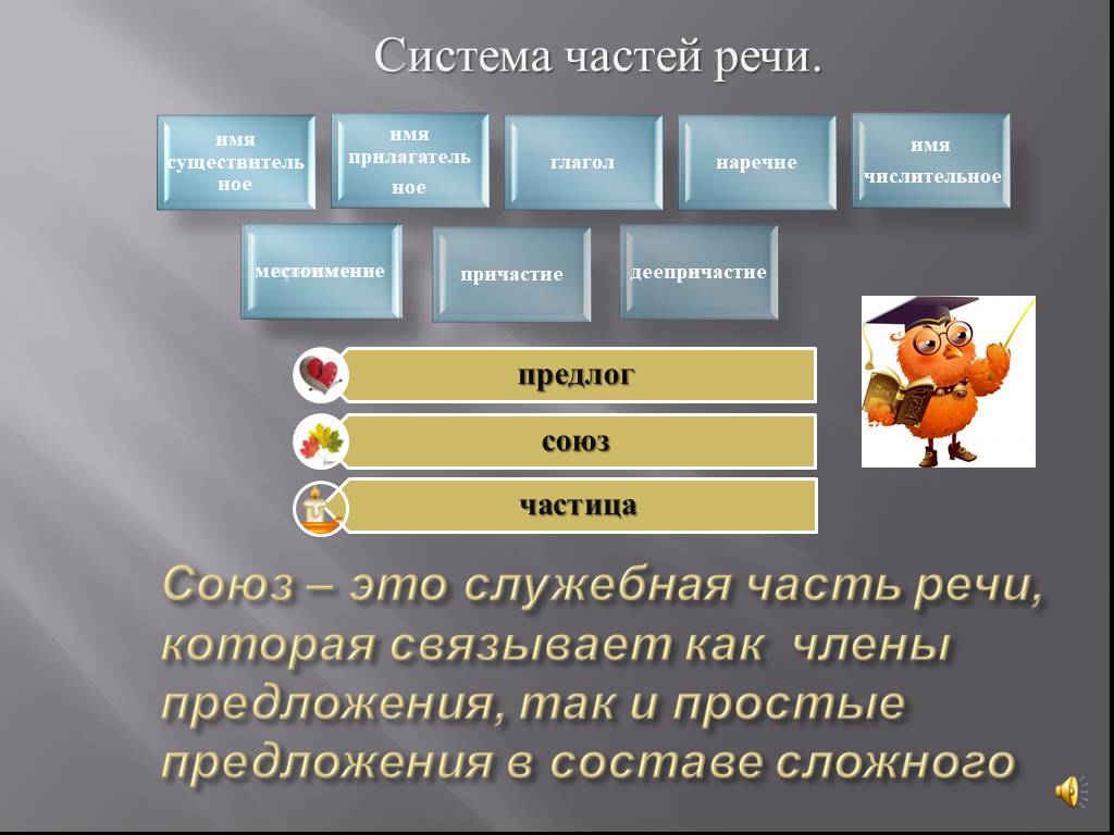 Союз это служебная часть речи которая. Союз это служебная часть речи которая связывает. 8.Союз - это служебная часть речи, которая:. Кроссворд служебные части речи которая связывают члены предложения.