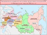 Распределение суммарного количества органических отходов АПК по Федеральным округам РФ (млн. т)