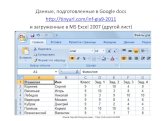 Данные, подготовленные в Google docs http://tinyurl.com/inf-gia9-2011 и загруженные в MS Excel 2007 (другой лист)