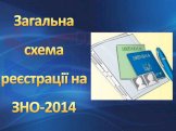 Загальна схема реєстрації на ЗНО-2014