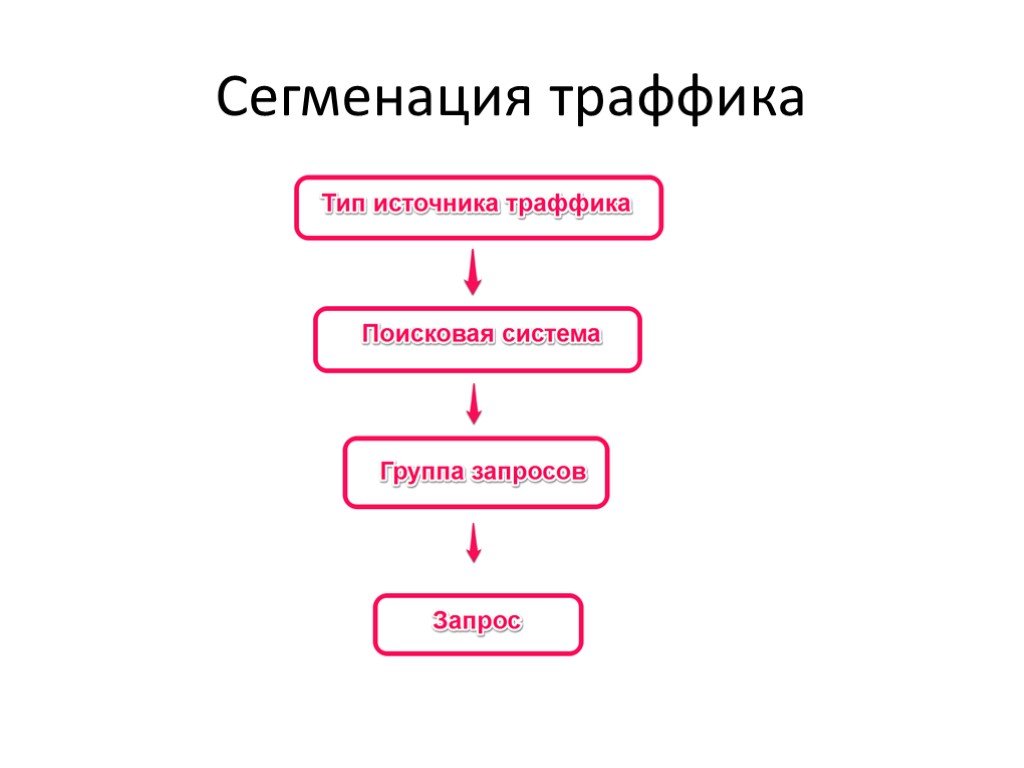 Структура идеальной презентации